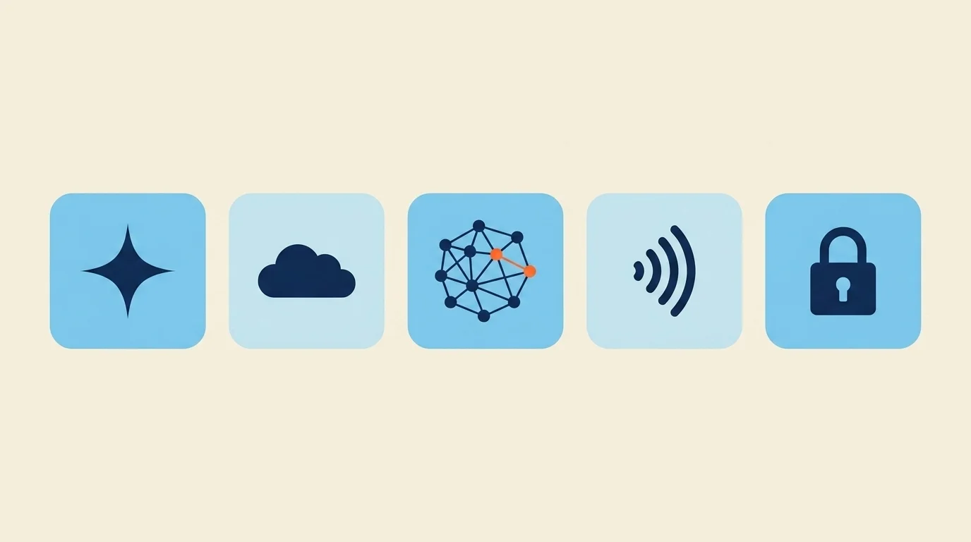 A row of five icon tiles for the main types of digital technology — AI, cloud, IoT, networks, and security