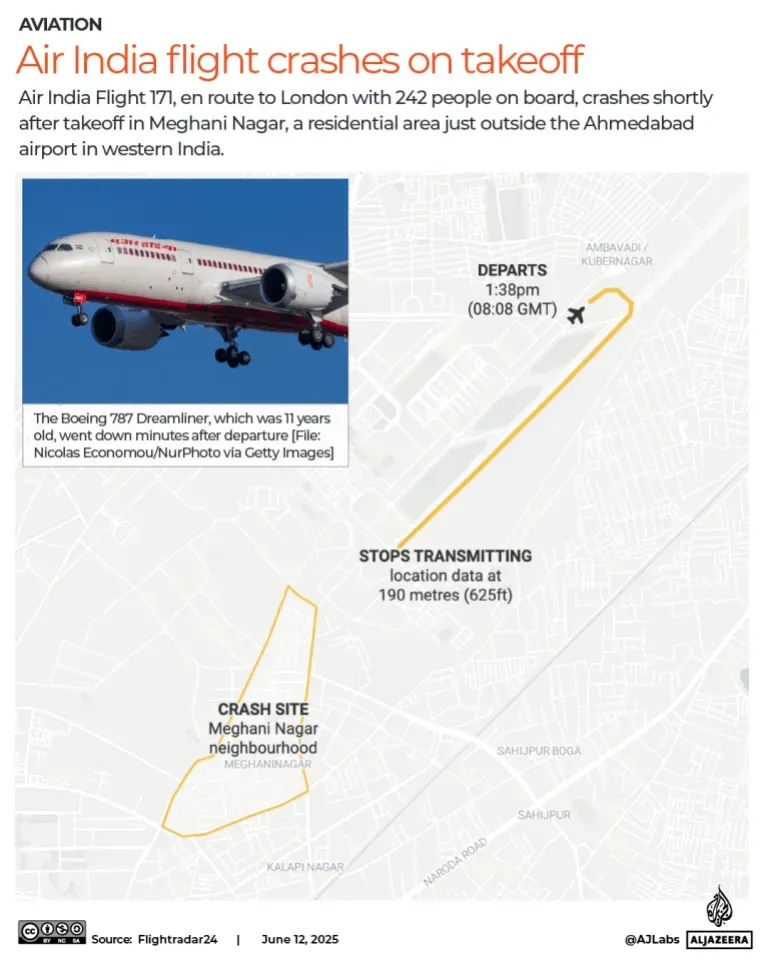 خريطة توضح مسار رحلة طائرة بوينغ 787 دريملاينر التابعة للخطوط الجوية الهندية، وموقع تحطمها بعد الإقلاع من أحمد آباد.