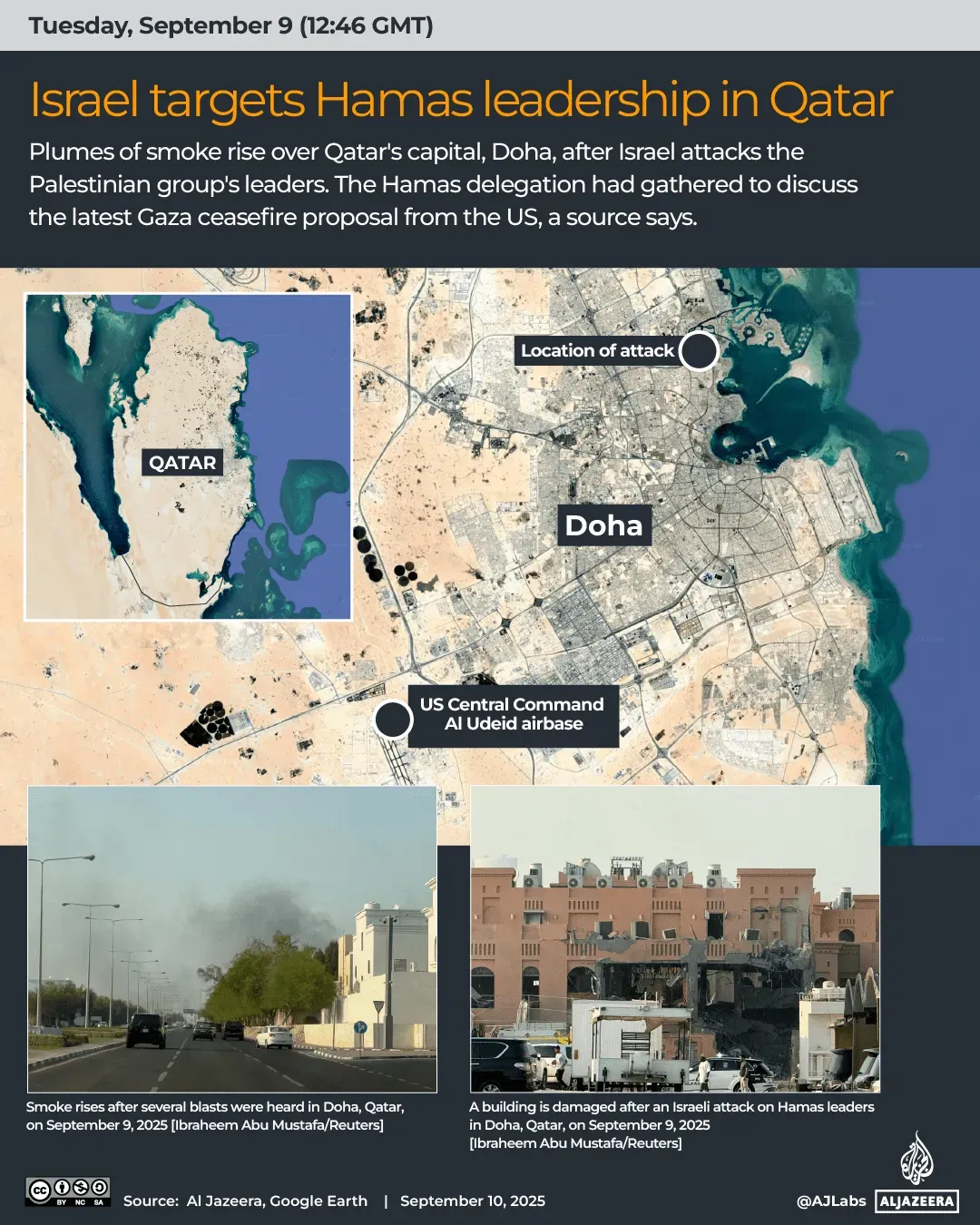 تصاعد الدخان فوق العاصمة القطرية الدوحة بعد غارة إسرائيلية استهدفت قادة حماس أثناء مناقشة وقف إطلاق النار.