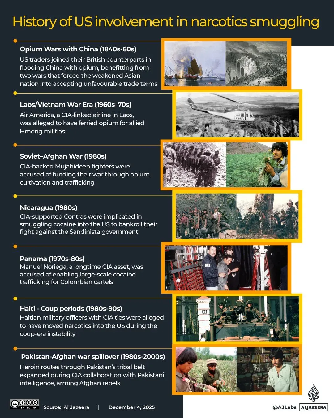 تاريخ تورط الولايات المتحدة في تهريب المخدرات، متضمناً حروب الأفيون مع الصين، ودعم عصابات في أمريكا اللاتينية خلال العقود الماضية.