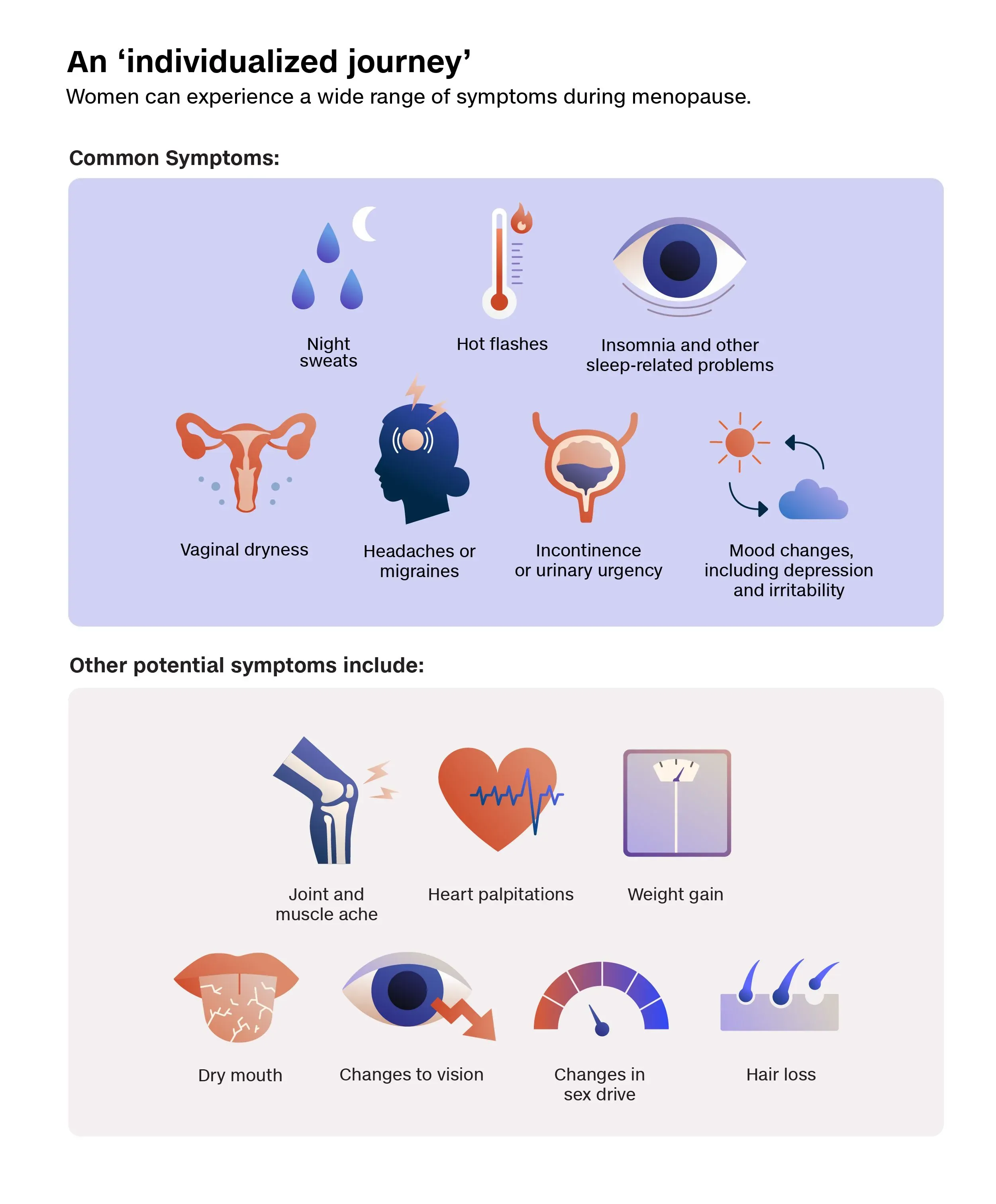 أعراض انقطاع الطمث تشمل الهبات الساخنة، الأرق، آلام المفاصل، وتغيرات المزاج، مما يؤثر على حياة النساء بشكل كبير.