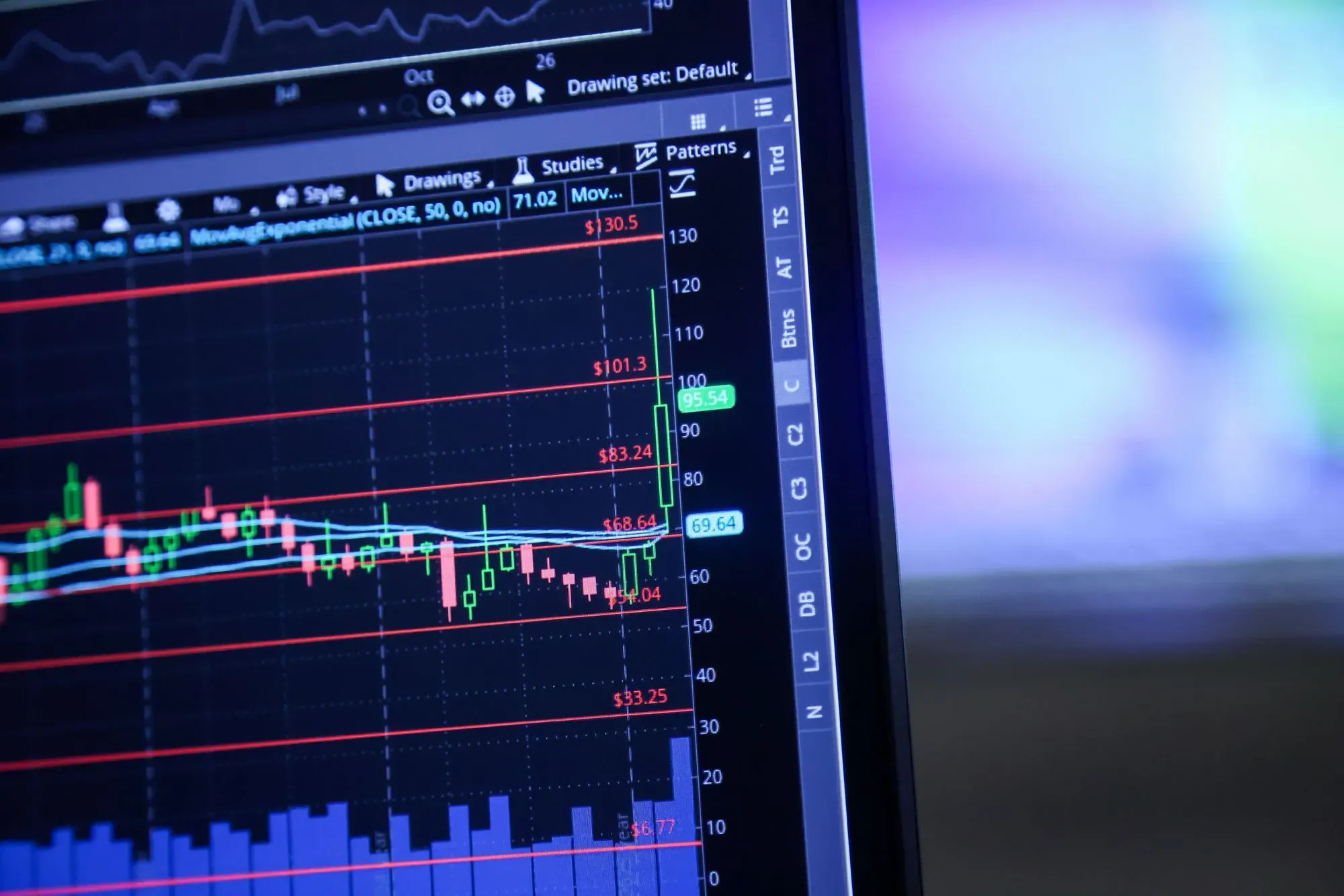 رسم بياني يظهر تقلبات أسعار النفط، مع خطوط دعم ومقاومة، مما يعكس حالة السوق الحالية وتأثيرات نقص الإمدادات.
