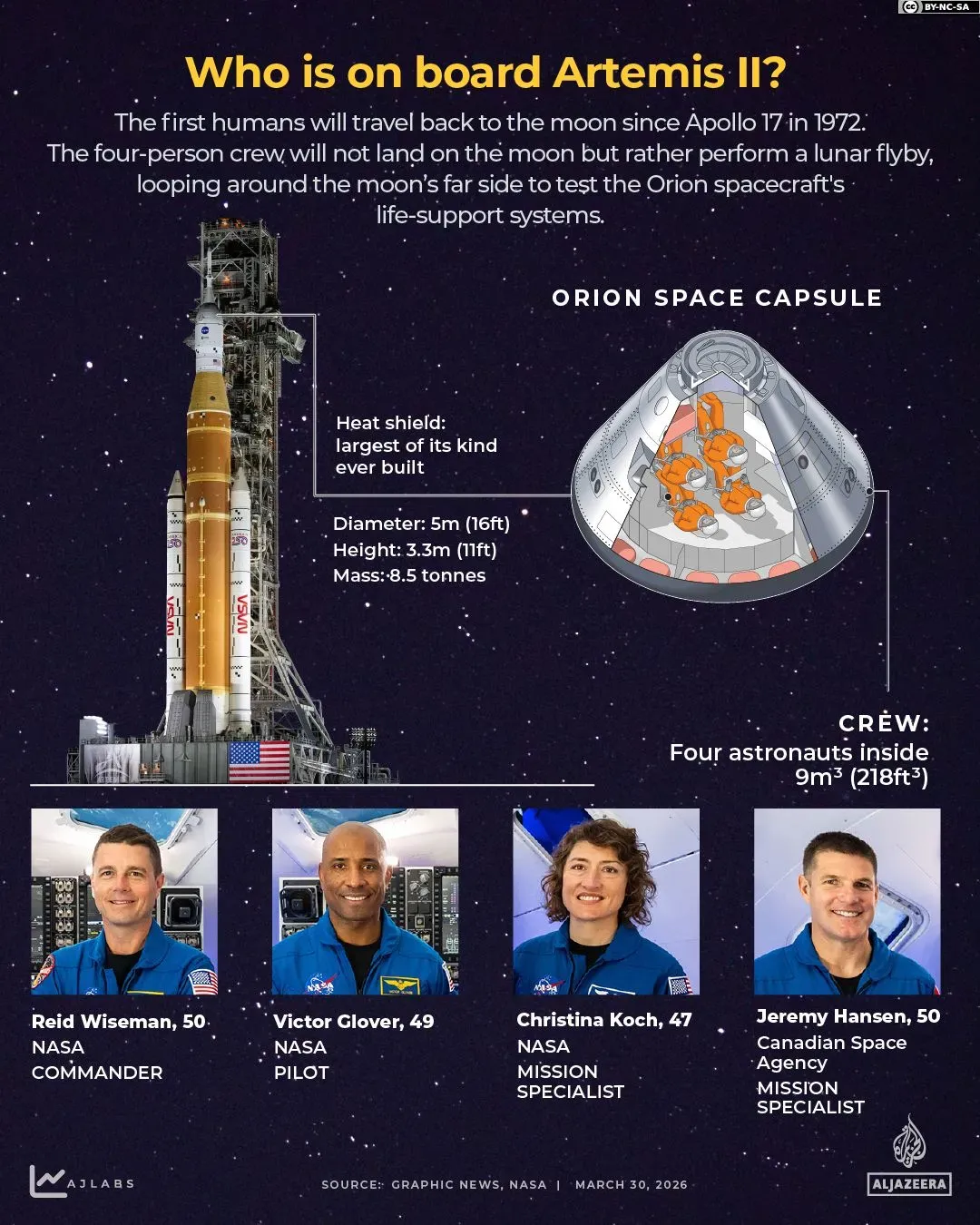 أربعة رواد فضاء في مركبة أوريون، يستعدون للانطلاق في مهمة أرتميس 2 حول القمر لاختبار أنظمة دعم الحياة.