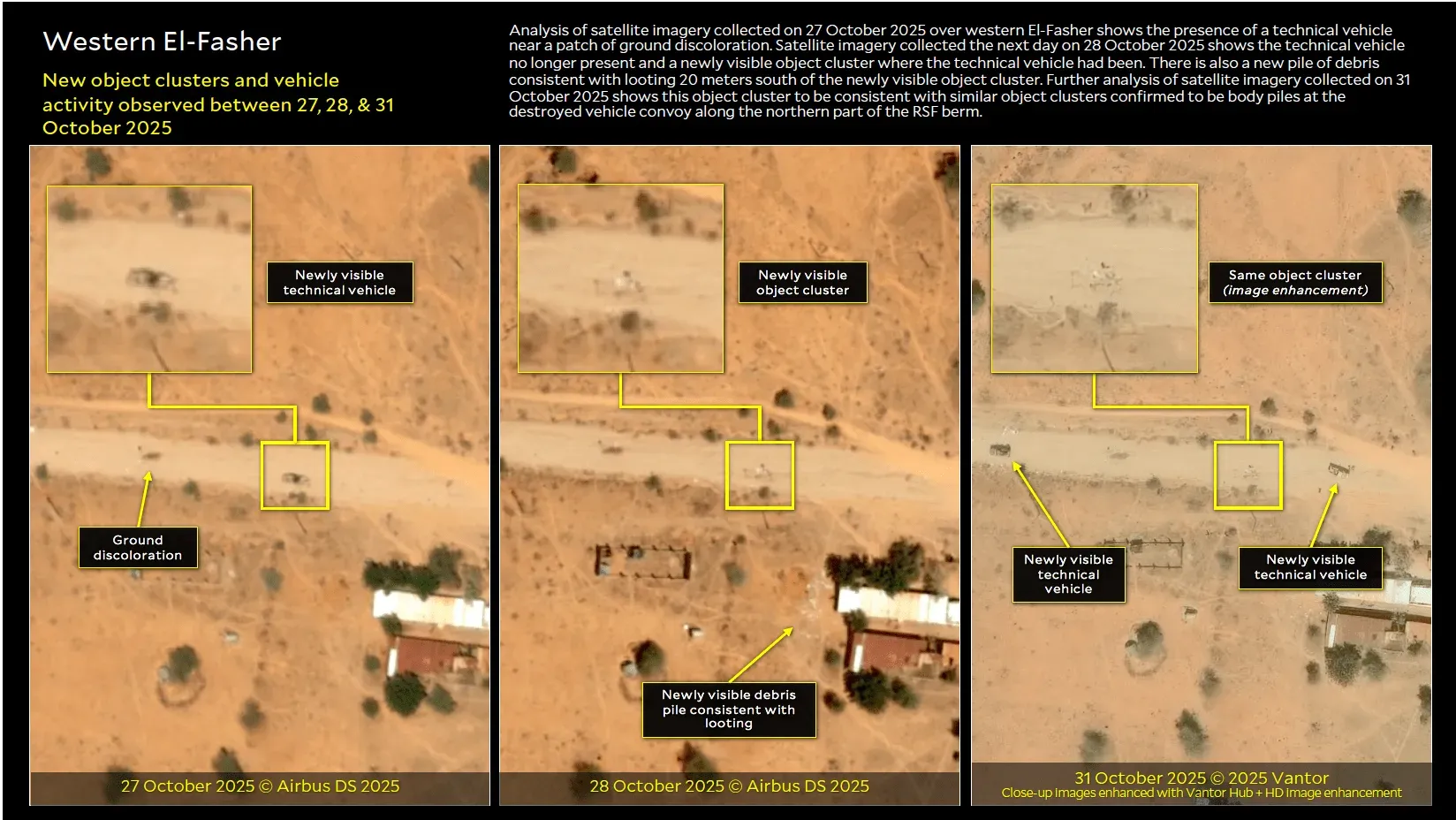 صورة تحليلية لمدينة الفاشر تظهر تجمعات جديدة من المركبات والنشاط الأرضي بين 27 و31 أكتوبر 2025، مع تمييز لمواقع محتملة لجثث.