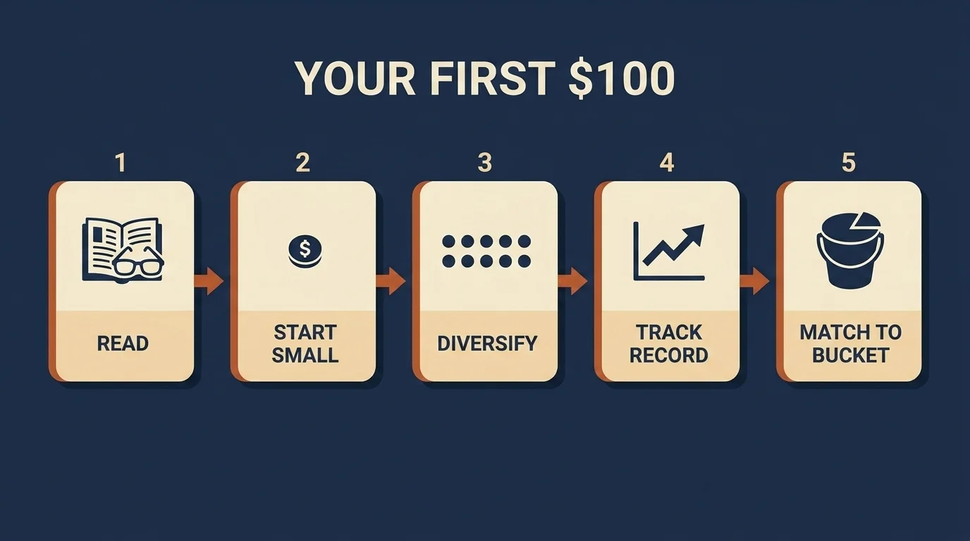 Five-step crowdfunding investing on-ramp: read prospectus, start small, diversify, track record, match to bucket