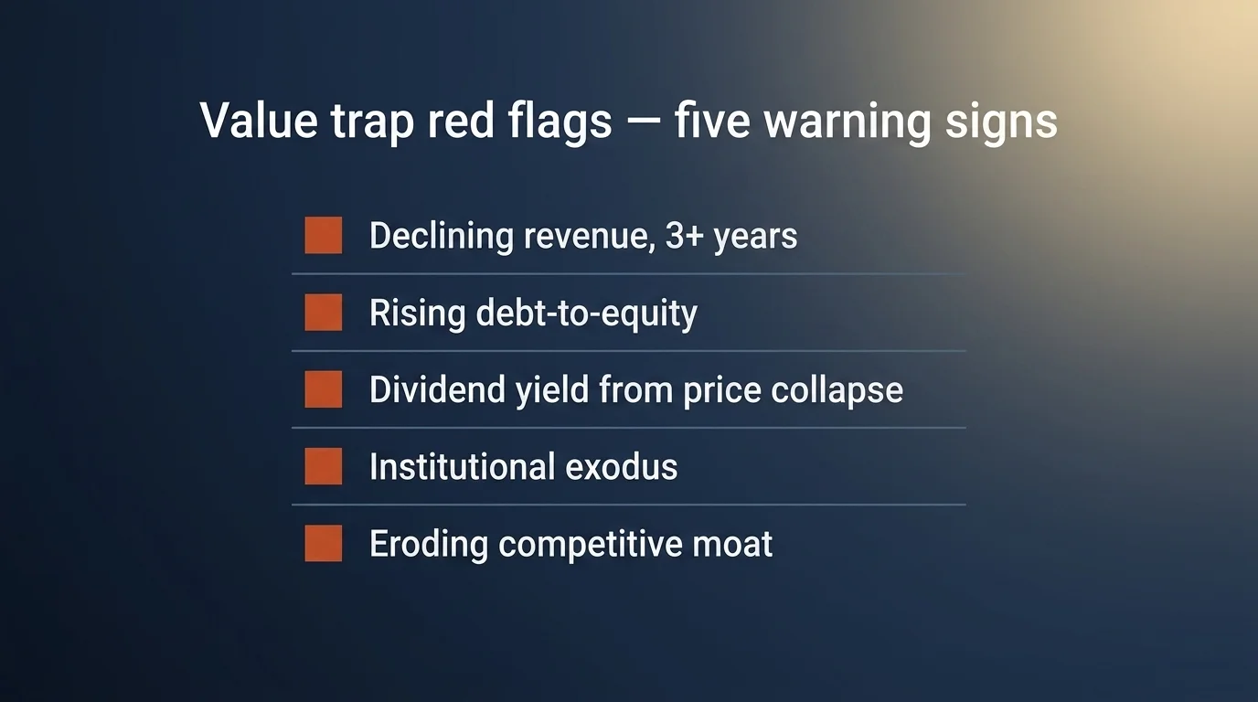 Five-row warning checklist on deep navy — Declining revenue, Rising debt, Dividend trap, Institutional exodus, Eroding moat