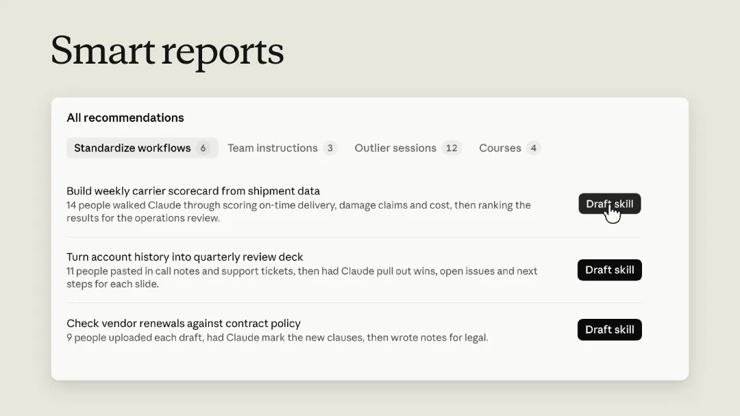 تقارير ذكية تعرض توصيات لتحسين سير العمل وكفاءة الفرق باستخدام أدوات الذكاء الاصطناعي من Anthropic.