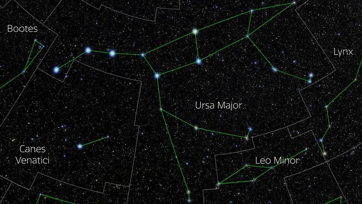 خريطة فلكية تظهر كوكبة الدب الأكبر (Ursa Major) مع نجمي ميراك ودوبه لتوجيه النظر نحو نجم الشمال Polaris، مع خطوط كوكبية أخرى في السماء الليلية لرصد الشفق القطبي.