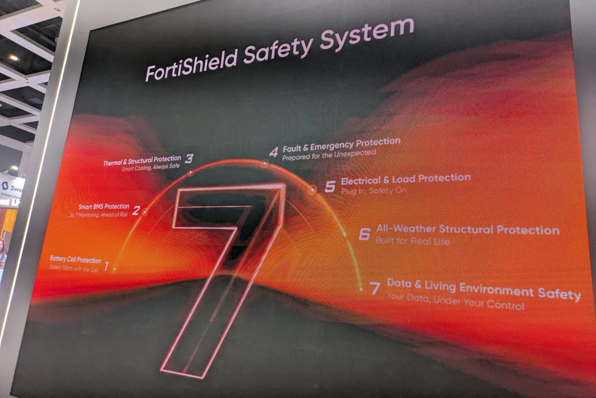 نظام FortiShield من Jackery يبرز سبع طبقات حماية شاملة لضمان سلامة البطاريات المنزلية للطاقة الشمسية.