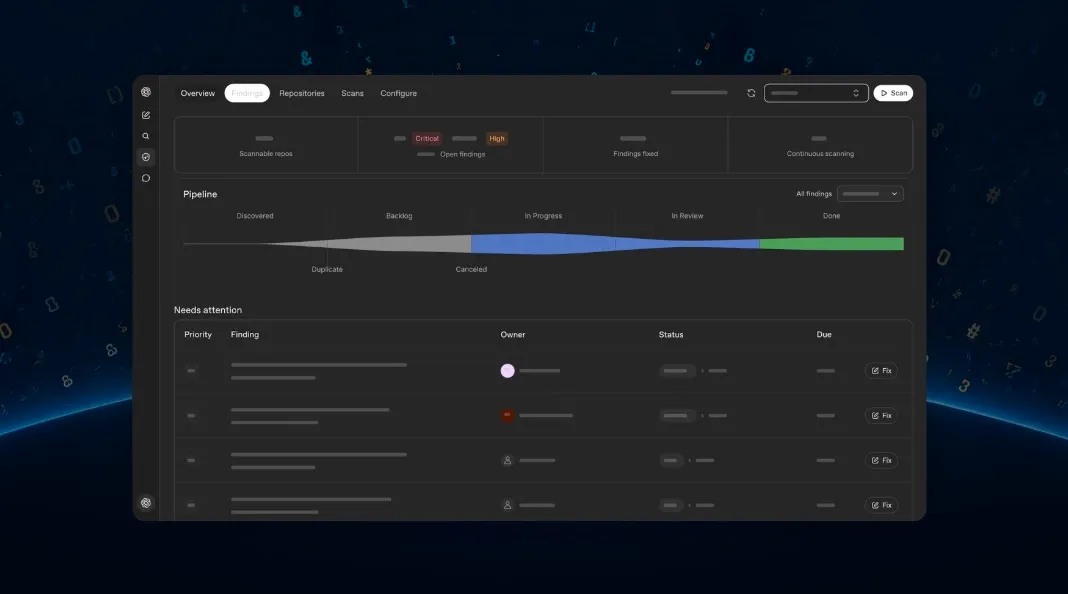 واجهة أداة Codex Security Cloud من OpenAI تعرض نتائج فحص أمني مستمر ومستودعات GitHub مع أولويات وإصلاحات مبرمجة تلقائياً.