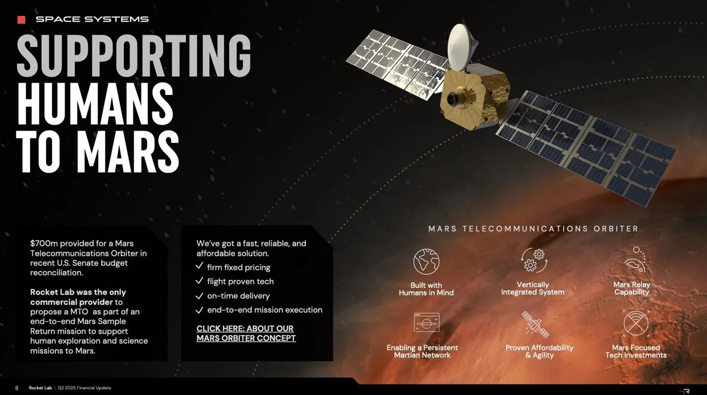 مركبة فضائية مزودة بألواح شمسية تدعم شبكة اتصالات المريخ ضمن عقد NASA بقيمة 700 مليون دولار لتطوير تكنولوجيا استكشاف المريخ.